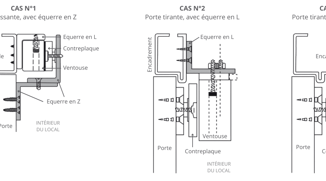 Maîtriser la sécurité : choisir son système de fermeture électrique