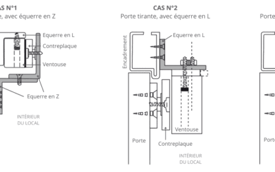 Maîtriser la sécurité : choisir son système de fermeture électrique