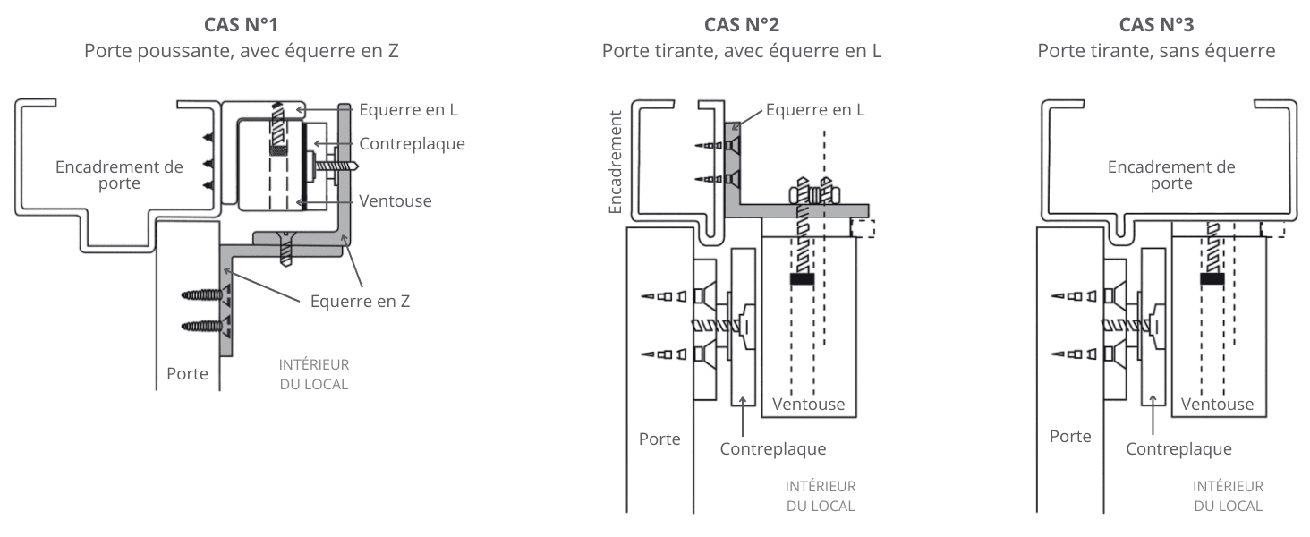 Ventouse électromagnétique